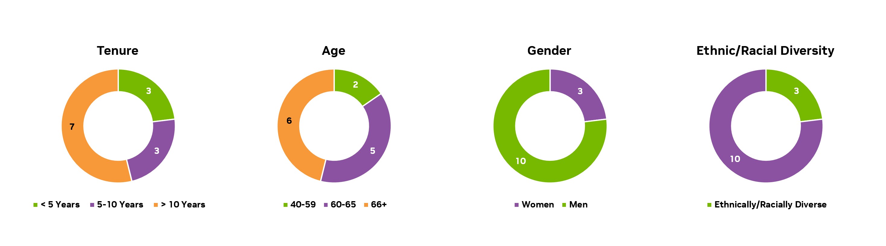 Nominee Demographics (color).jpg